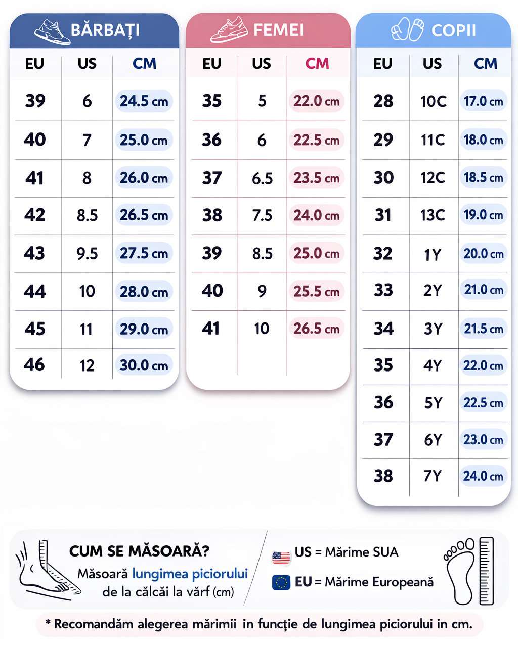 Tabel mărimi încălțăminte